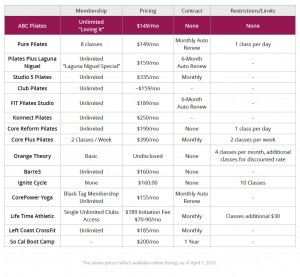 ComparisonChart